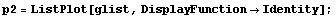 p2 = ListPlot[glist, DisplayFunction→Identity] ;